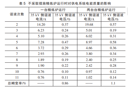 无功补偿