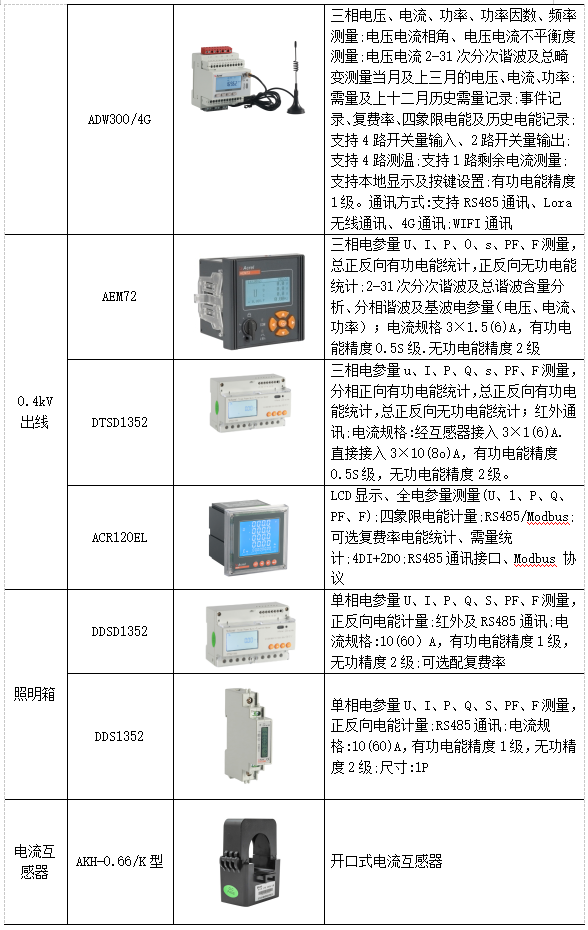 电能系统