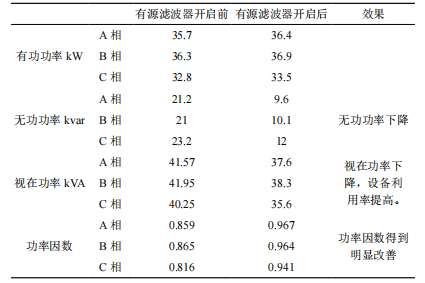 有源滤波