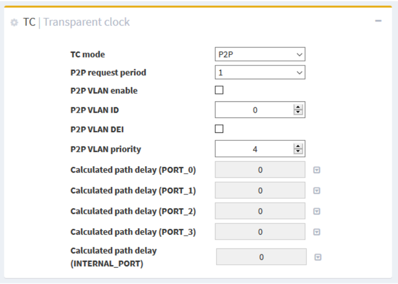 PTP