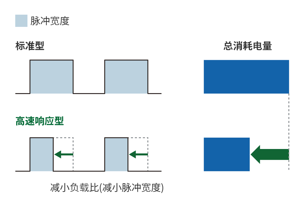 光电传感器