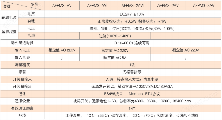 电源监控系统