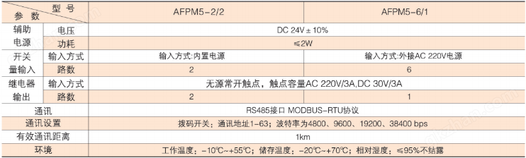 电源监控系统