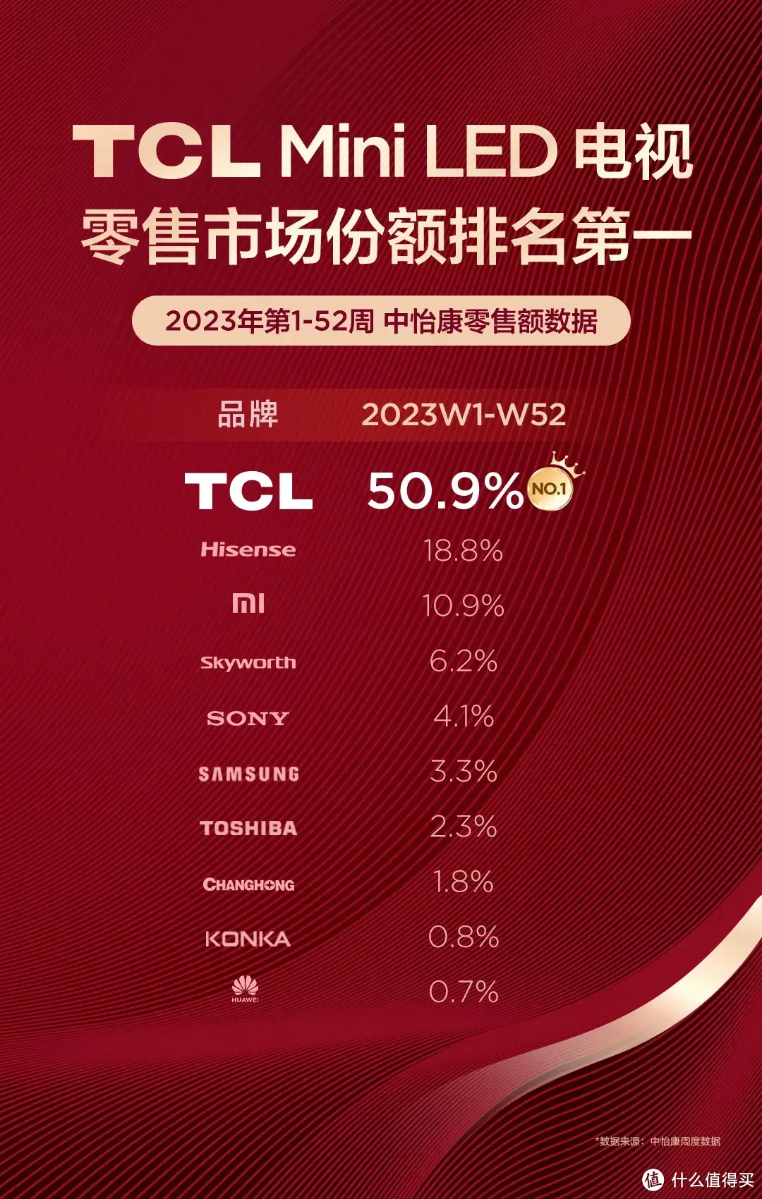 亮点太多，TCL的115吋电视才是国产电视品牌中的“争气机”