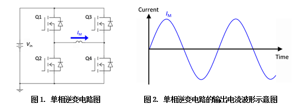 逆變電路分為哪兩種類型