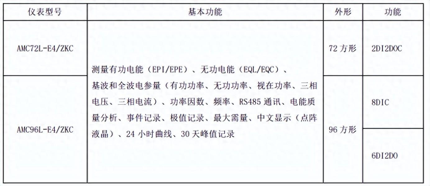 AMC96-E4/ZKC 安科瑞国网中文电力仪表