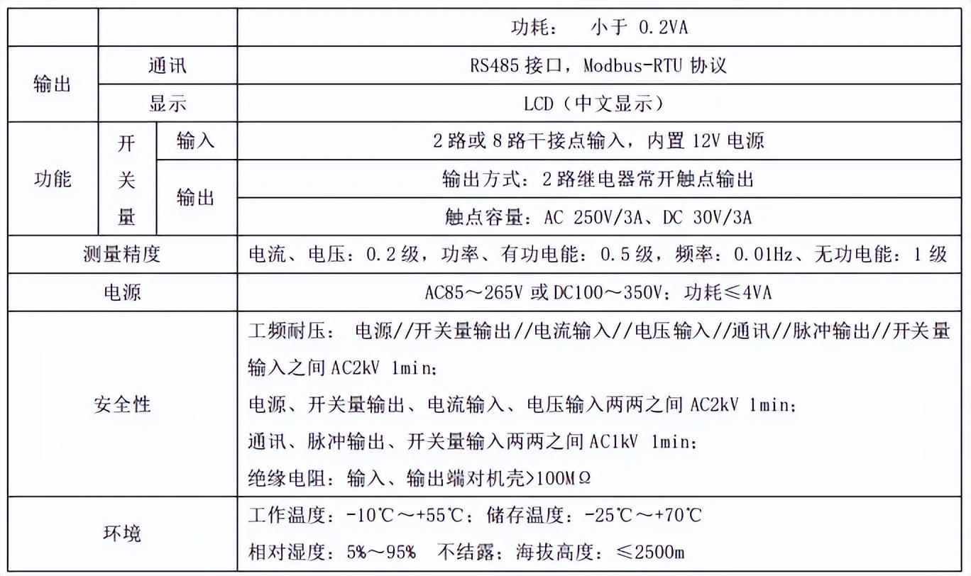 电力仪表