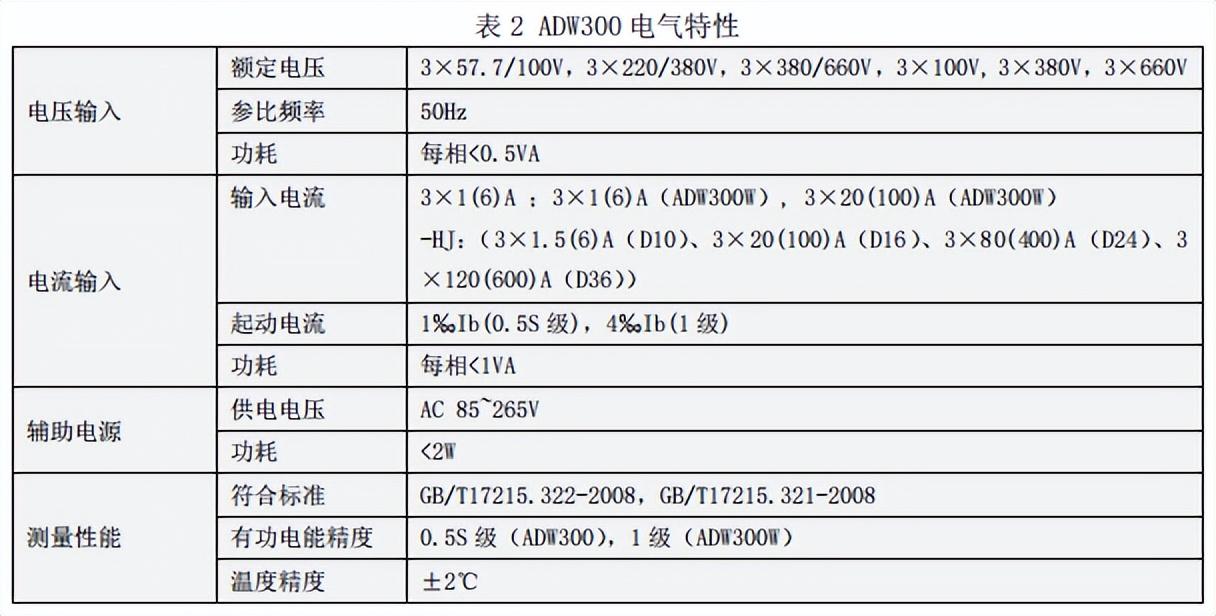 计量仪表