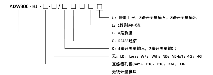 计量仪表