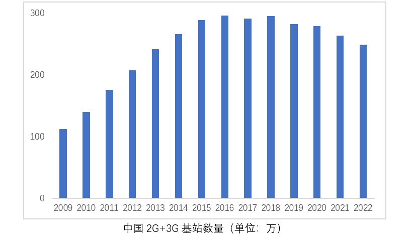 物联网