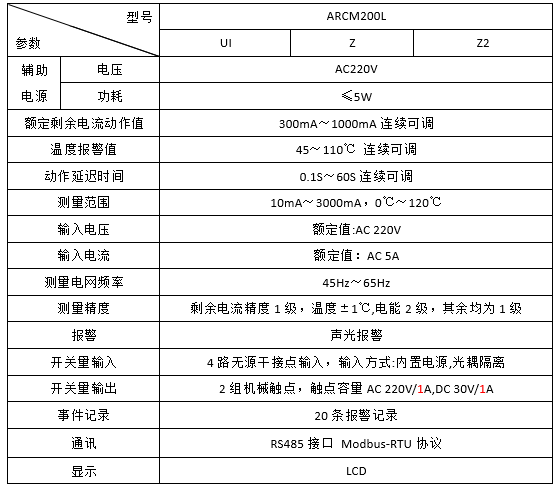 火灾监控