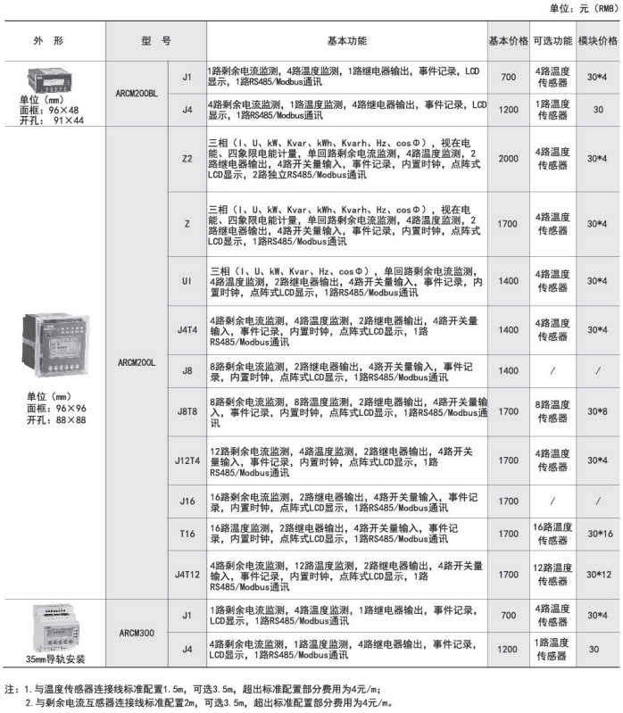 火灾监控