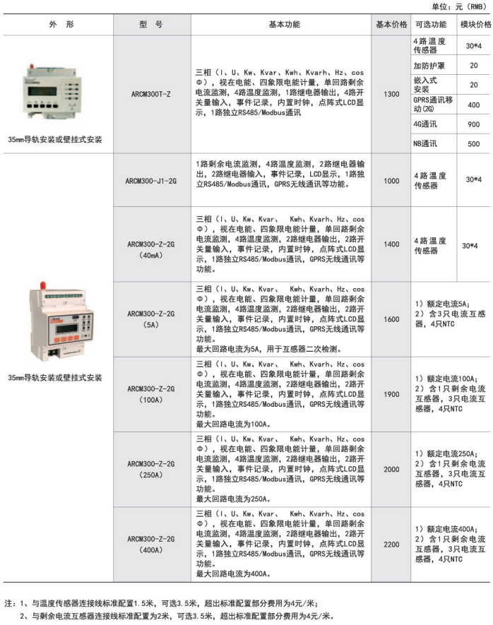 火灾监控