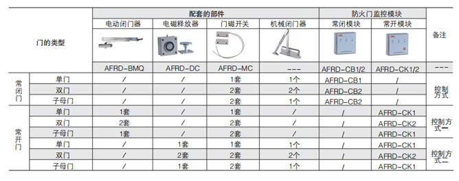 医院、学校AFRD系列<b class='flag-5'>防火门</b>监控系统