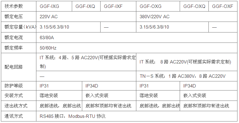 手術室、<b class='flag-5'>ICU</b>(CCU)監護病房醫用隔離電源絕緣監測裝置