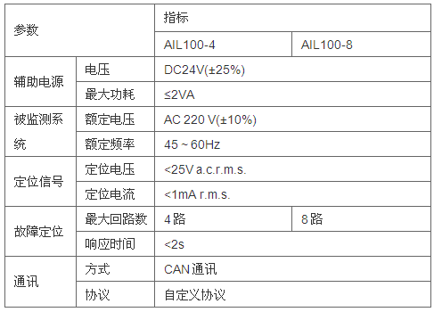 监测装置