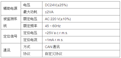 监测装置