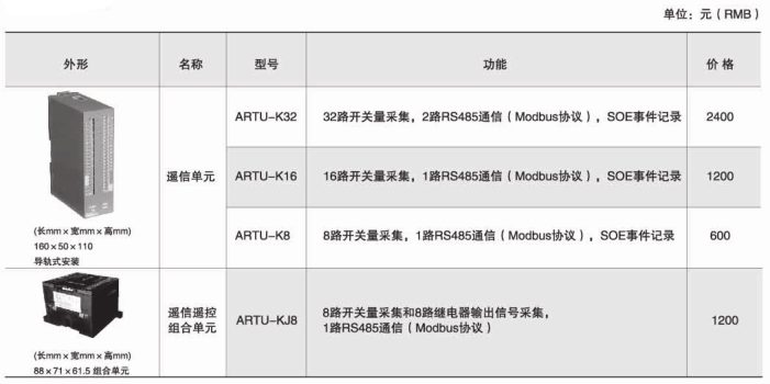 自动化