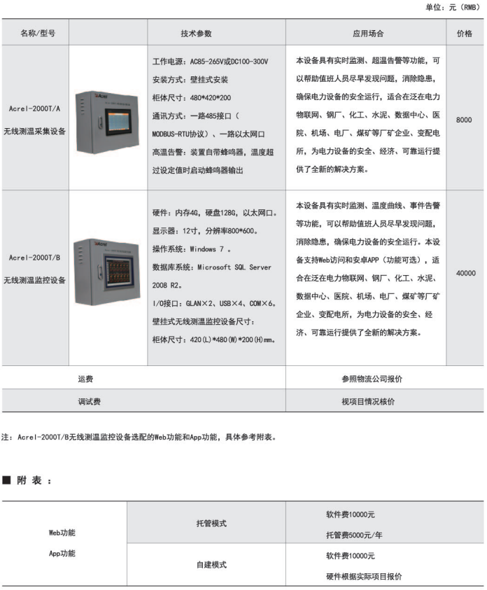 测温装置