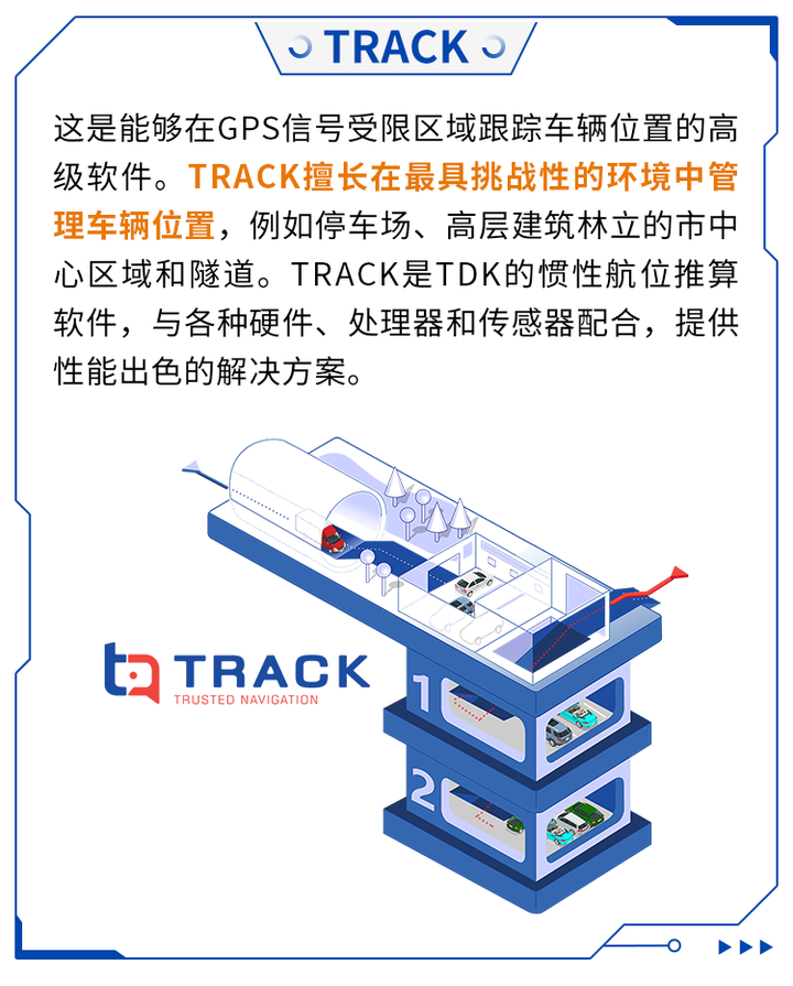 GNSS