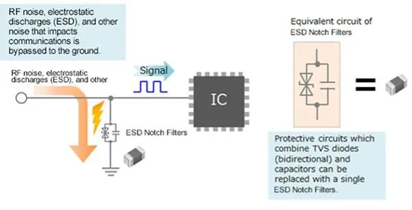 ESD