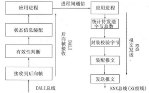 协议网关