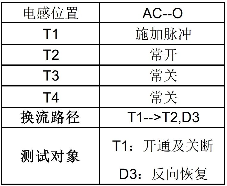 短路测试