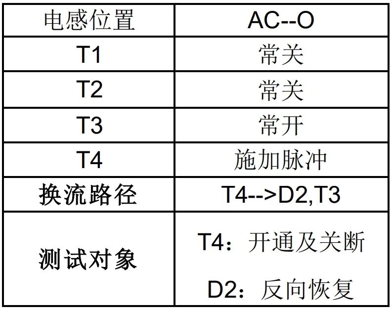 短路测试