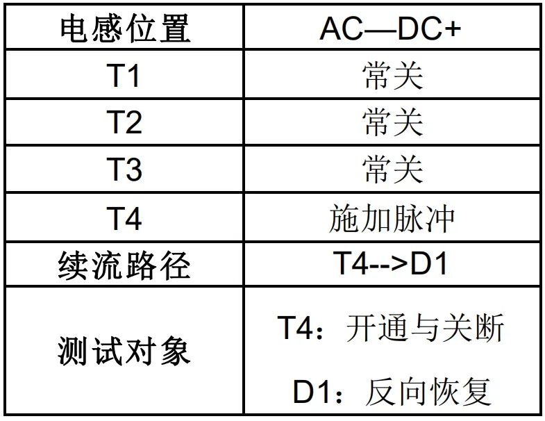 短路测试