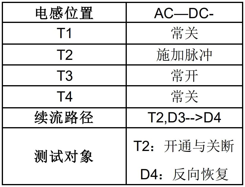 短路测试