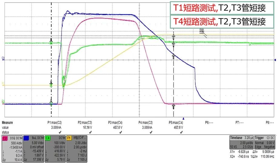 短路测试