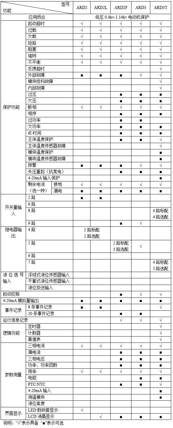 保护装置