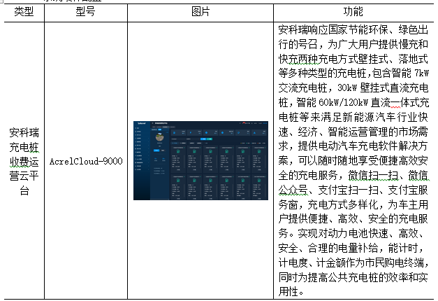 新能源汽车