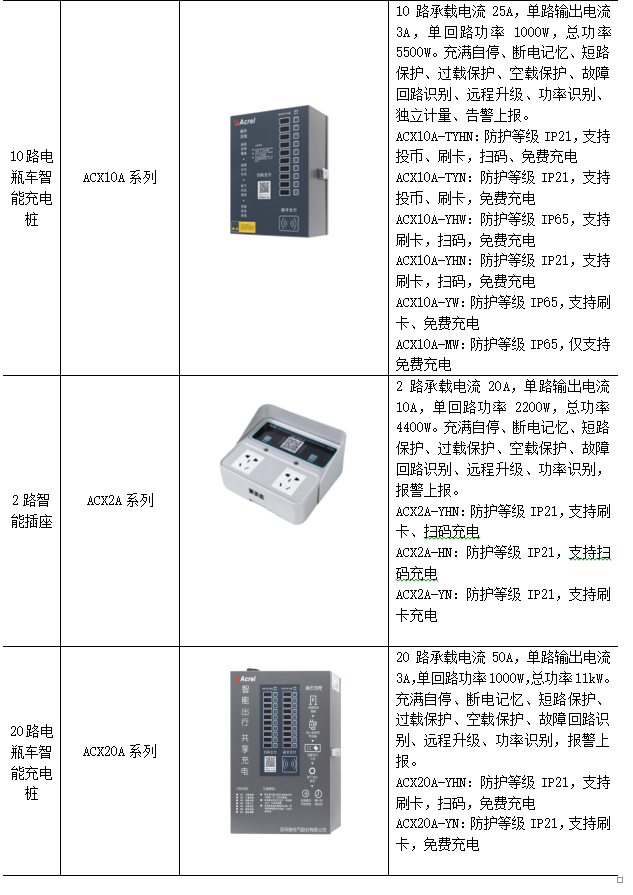 新能源汽车