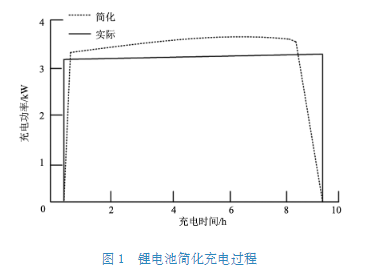 电动汽车