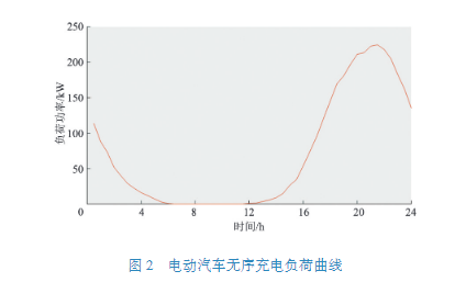 配网