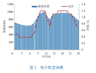 配网