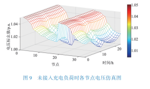 配网