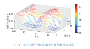 配网