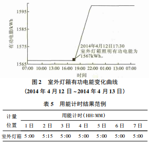 自动化