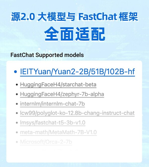 源2.0适配FastChat框架，<b class='flag-5'>企业</b>快速<b class='flag-5'>本地化</b>部署大模型对话平台