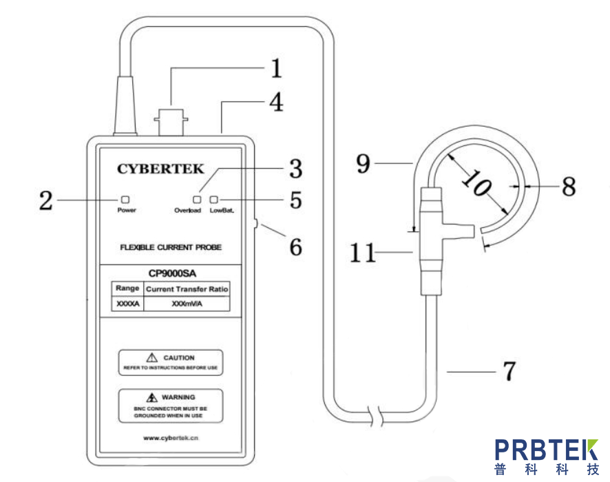 CYBERTEK知用CP9030SA柔性电流探头产品说明及其使用方法