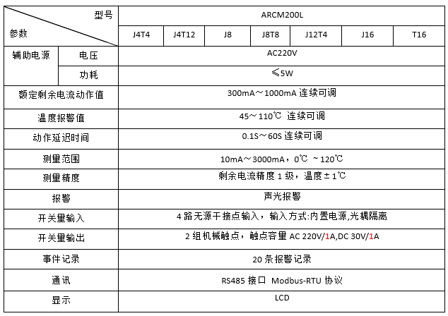 监控系统