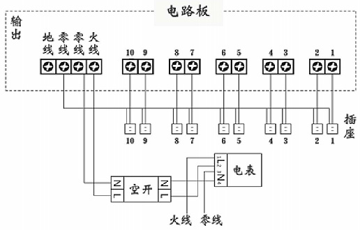 充电桩