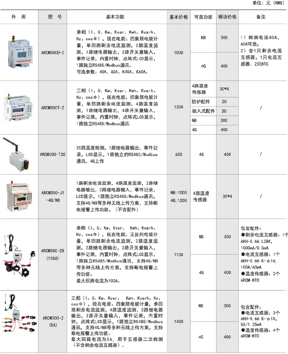 监控装置