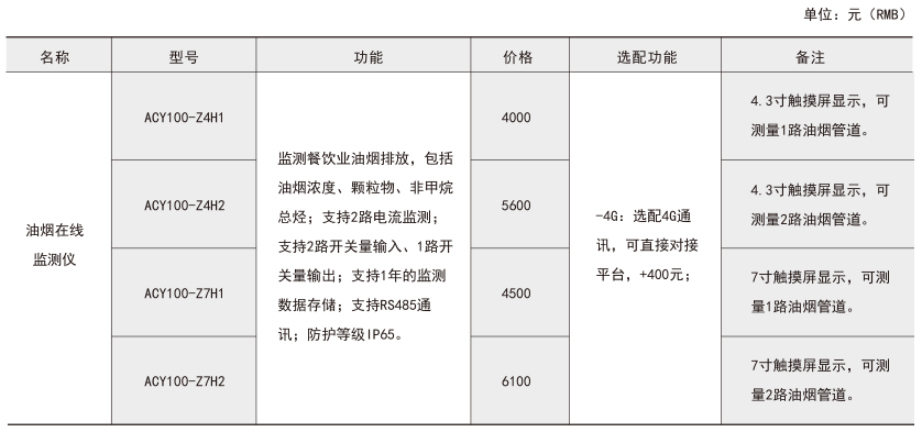 在线监测