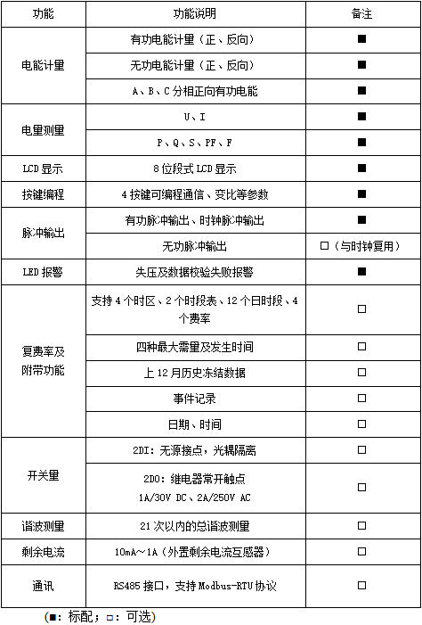 电表