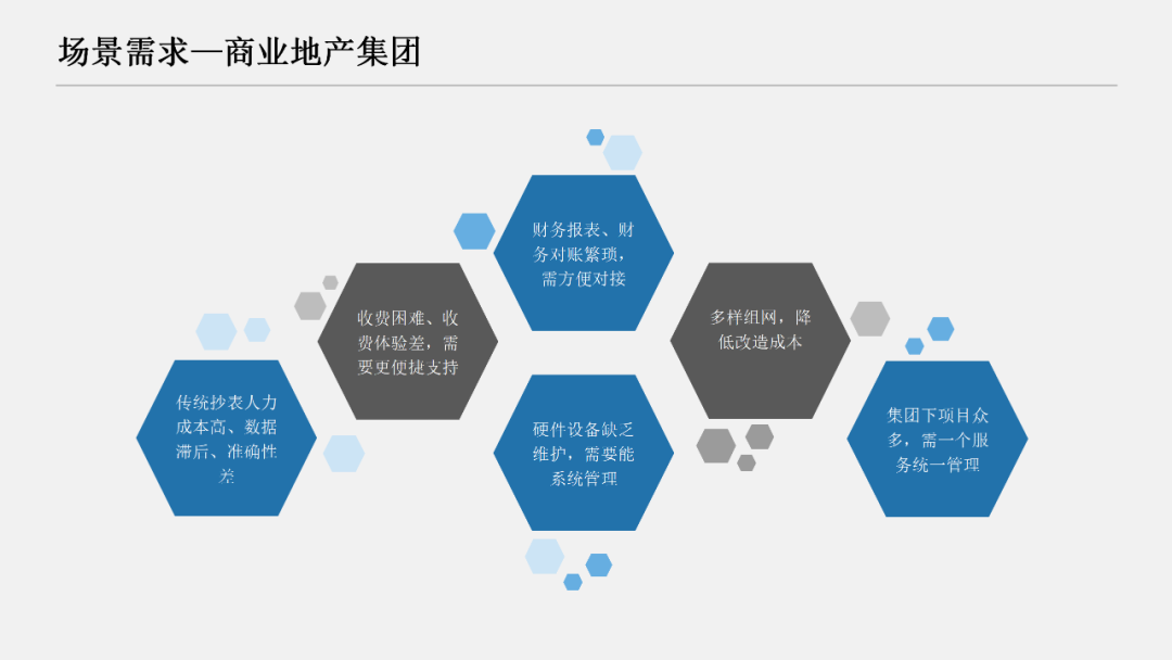 预付费