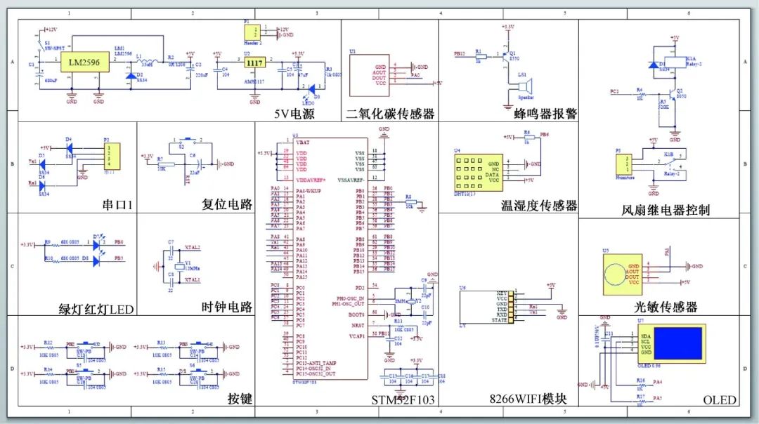 STM32