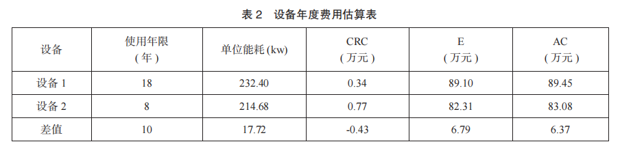 能源